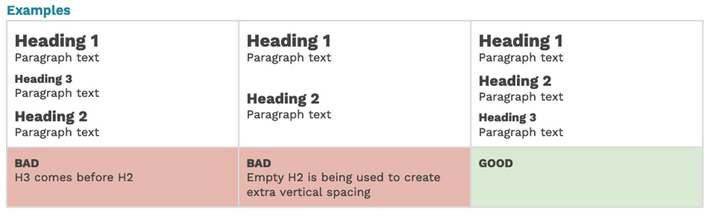 Infographic showing the dos and dont's of headings