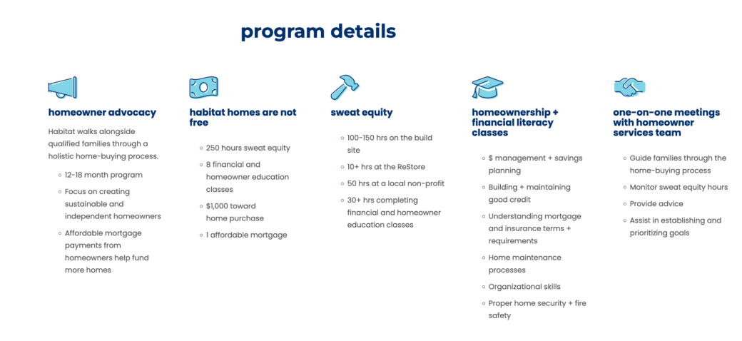 Visual of modules with icons from the Habitat site