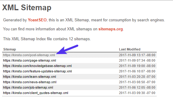 example of XML Sitemap
